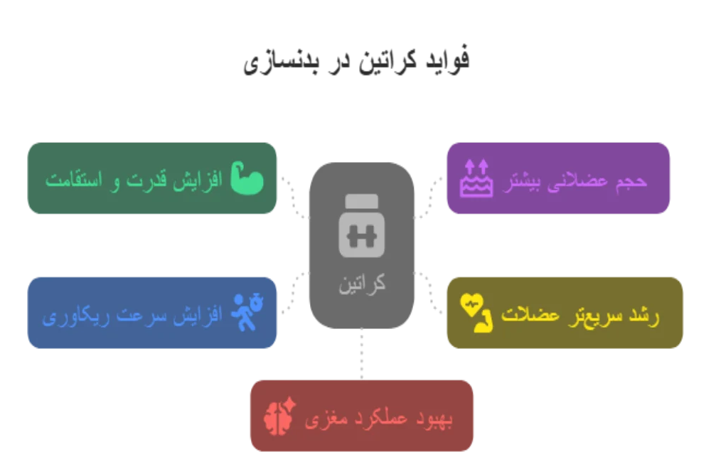 فواید مصرف کراتین بدنسازی-بهترین کراتین حجم دهنده-فواید کراتین حجم دهنده-کراتین برای افزایش حجم-مکمل آباد مزجع تخصصی مکمل بدنسازی