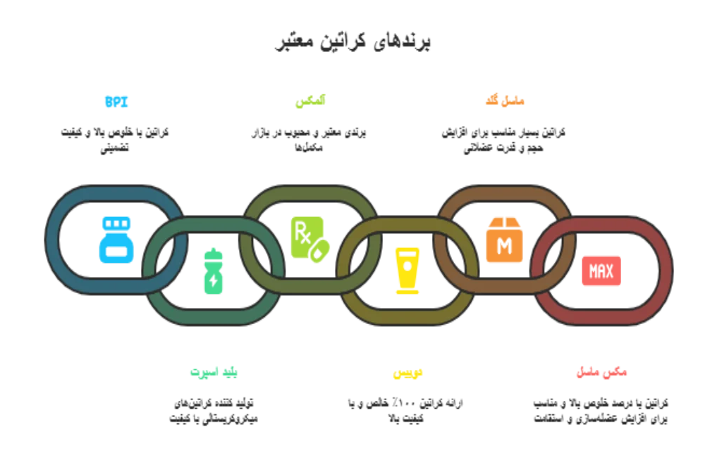 قوی ترین کراتین حجم دهنده-بهترین کراتین حجم دهنده-کراتین برای افزایش حجم-مکمل آباد بهترین فروشگاه خرید مکمل بدنسازی-بهترین سایت خرید پودر کراتین بدنسازی مکمل آباد