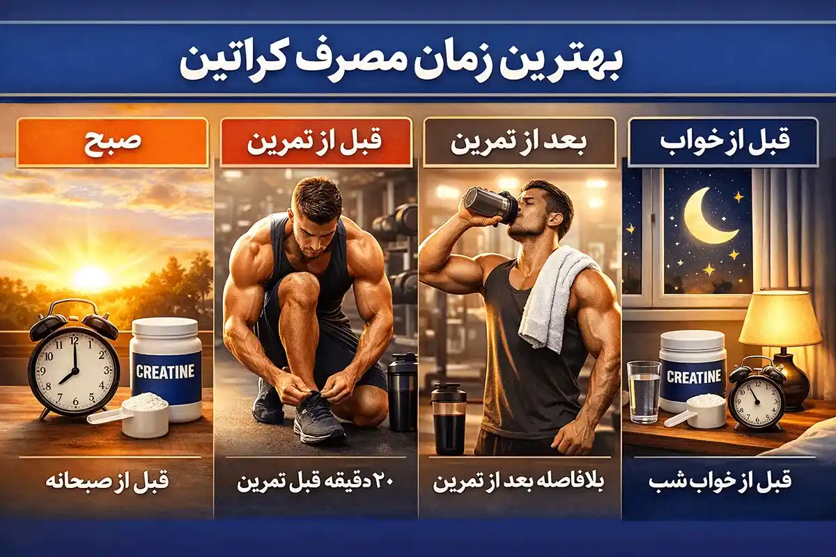 بهترین زمان مصرف کراتین